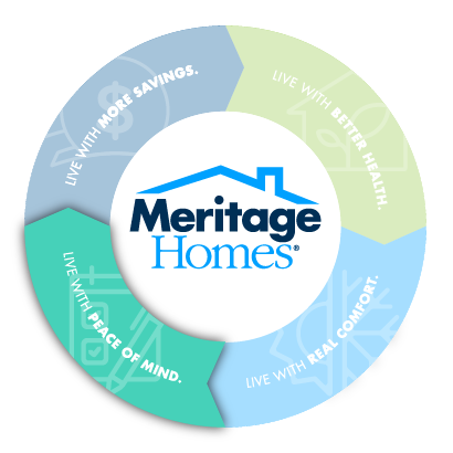 Energy Efficiency Donut with Peace of Mind highlighted